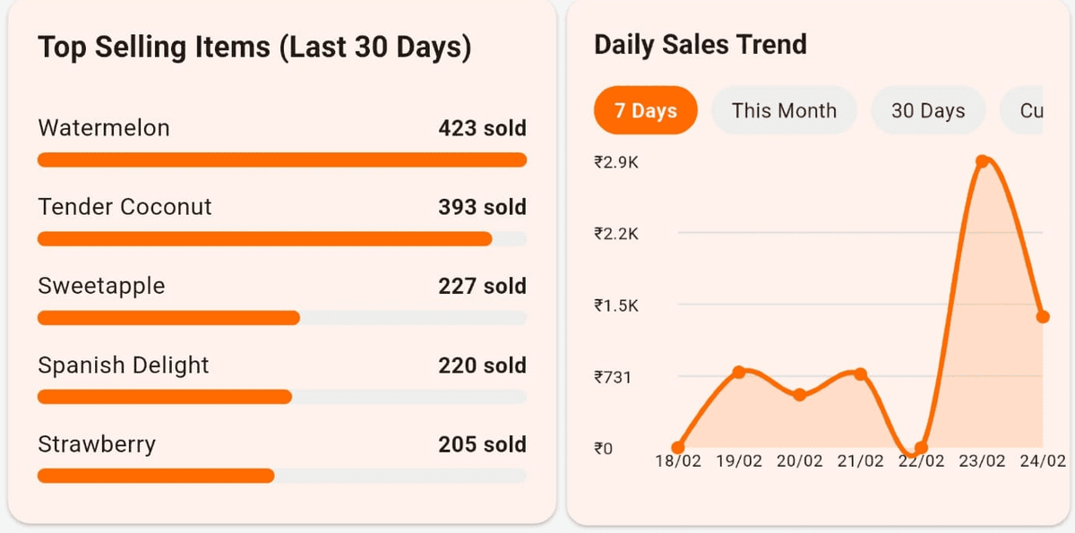 InMan dashboard — sales, profit, inventory and reports
